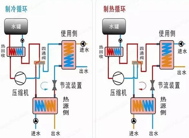 地源、水源、空氣源熱泵，怎么選？